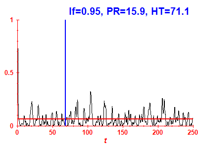 Survival probability